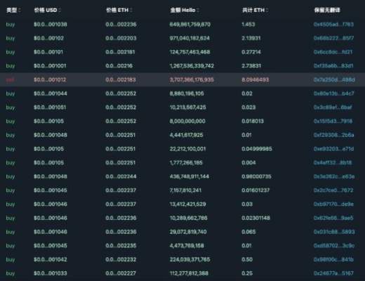 
      揭秘最近以太坊上的 “假币” 营销套路