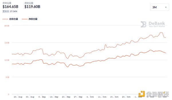 
      金色DeFi日报 | 1inch Network开启DAO治理第 2 阶段