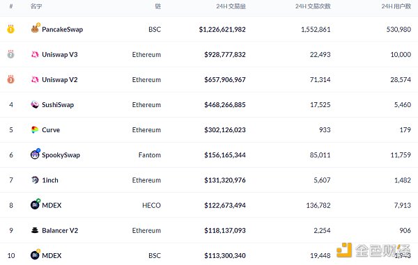 
      金色DeFi日报 | 1inch Network开启DAO治理第 2 阶段