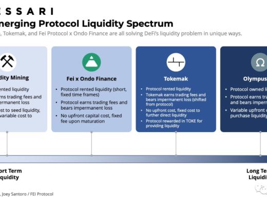 
      深度解析DeFi创新样板：从借贷、交易到流动性供应方式和二阶协议