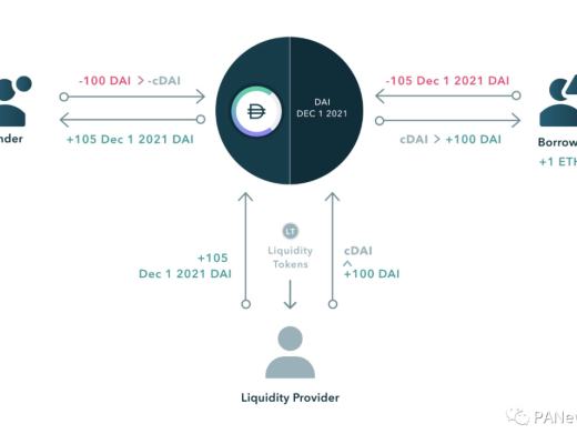 
      深度解析DeFi创新样板：从借贷、交易到流动性供应方式和二阶协议
