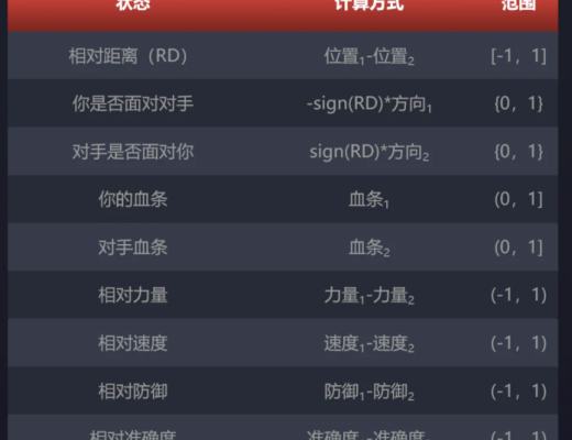 AI Arena：掌握游戏机制 训练你的下一个拳王