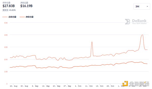 
      金色DeFi日报 | Avalanche链上DeFi锁仓量超111亿美元创新高