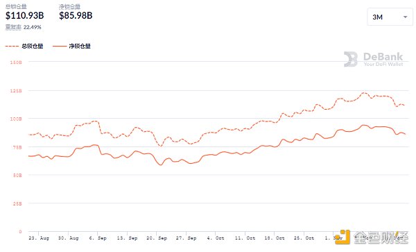 
      金色DeFi日报 | Avalanche链上DeFi锁仓量超111亿美元创新高