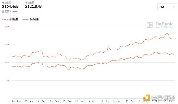 
      金色DeFi日报 | Avalanche链上DeFi锁仓量超111亿美元创新高