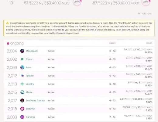 
      Acala 拍下首槽成功接入波卡网络 赢得第1 次平行链插槽拍卖