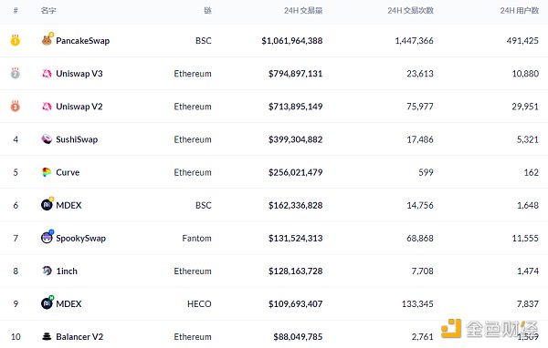 
      金色DeFi日报 | Avalanche链上DeFi锁仓量超111亿美元创新高