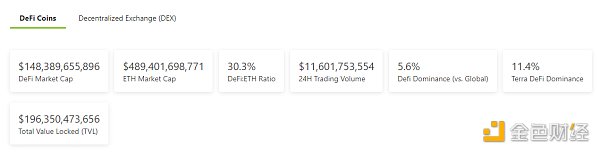 
      金色DeFi日报 | 金沙首款“数字文创产品”面市50秒售罄