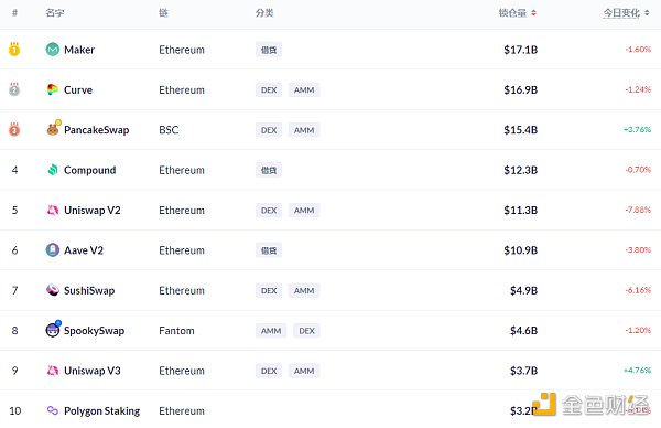 
      金色DeFi日报 | 金沙首款“数字文创产品”面市50秒售罄