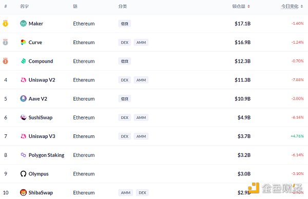 
      金色DeFi日报 | 金沙首款“数字文创产品”面市50秒售罄