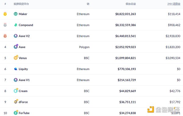 
      金色DeFi日报 | 金沙首款“数字文创产品”面市50秒售罄