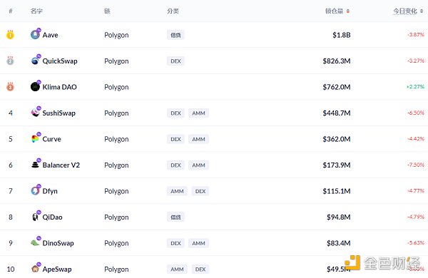 
      金色DeFi日报 | 金沙首款“数字文创产品”面市50秒售罄