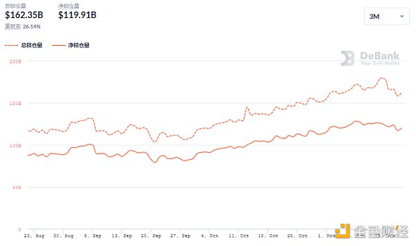 
      金色DeFi日报 | 金沙首款“数字文创产品”面市50秒售罄