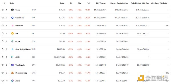 
      金色DeFi日报 | 金沙首款“数字文创产品”面市50秒售罄