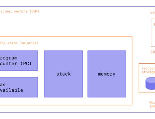 
      温故知新：EVM 101
