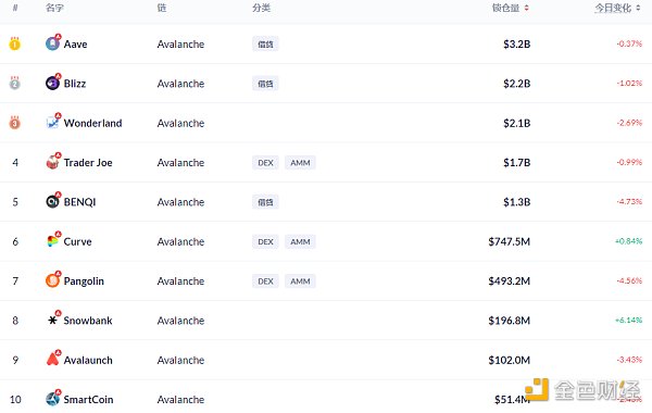 
      金色DeFi日报 | 金沙首款“数字文创产品”面市50秒售罄