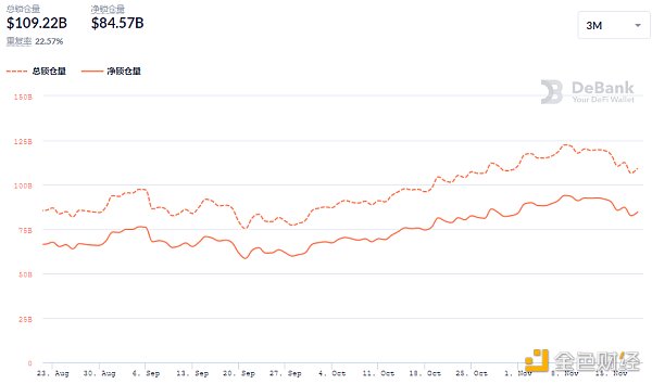 
      金色DeFi日报 | 金沙首款“数字文创产品”面市50秒售罄