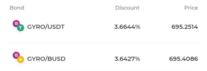 
      助力DeFi 2.0 算稳资产Gyro如何捕获流动性？