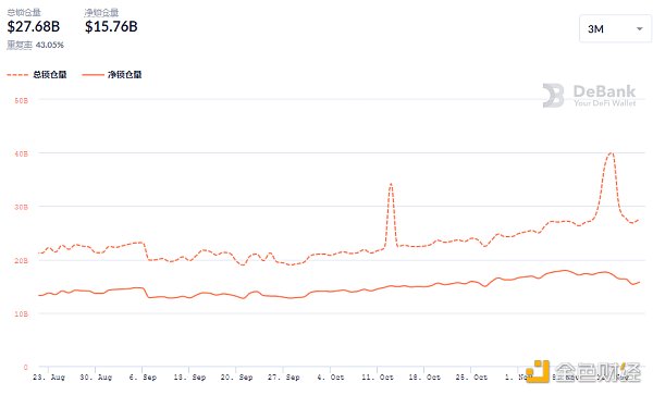 
      金色DeFi日报 | 金沙首款“数字文创产品”面市50秒售罄