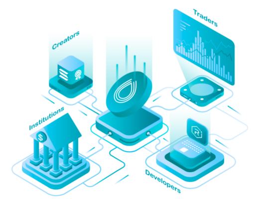 
      Serum：一个跨协议的订单簿平台