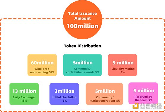 区块链·世界志 | ADAMoracle预言机网络即将上线