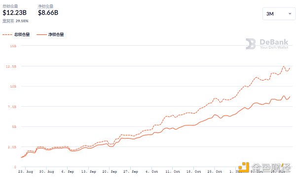 
      金色DeFi日报 | 金沙首款“数字文创产品”面市50秒售罄