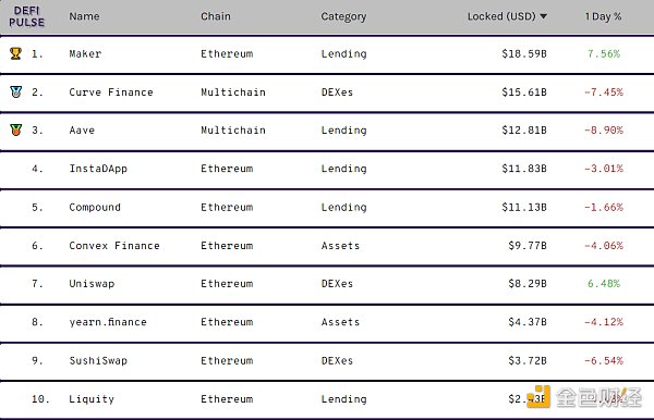 DeFi周刊 | NFT市场公布新一批启动创作者合作伙伴