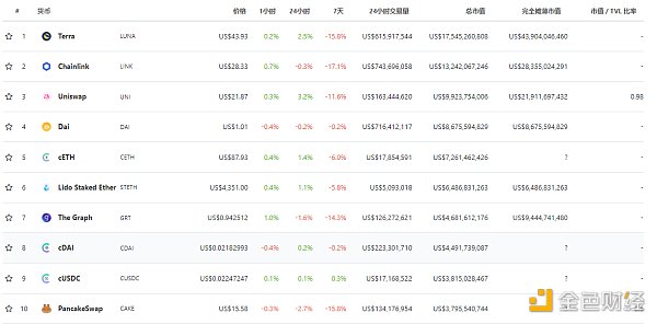 DeFi周刊 | NFT市场公布新一批启动创作者合作伙伴