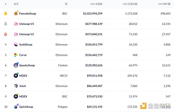 DeFi周刊 | NFT市场公布新一批启动创作者合作伙伴