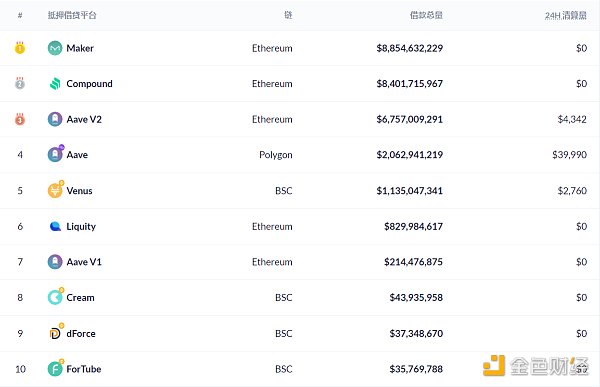 DeFi周刊 | NFT市场公布新一批启动创作者合作伙伴