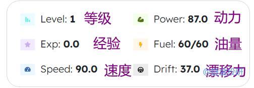 
      手把手教你参与加密汽车CryptoCars 的早期红利
