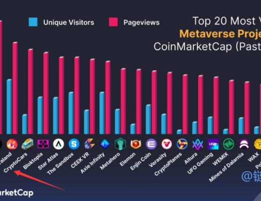 
      手把手教你参与加密汽车CryptoCars 的早期红利