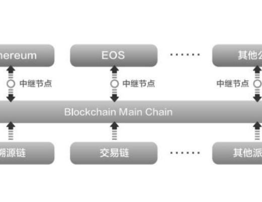 
      面向Web3的Meta Space 或成为构建元宇宙的最佳基建