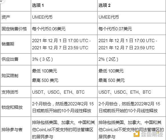 
      金色观察 | 读懂Coinlist新项目：跨链DeFi枢纽Umee