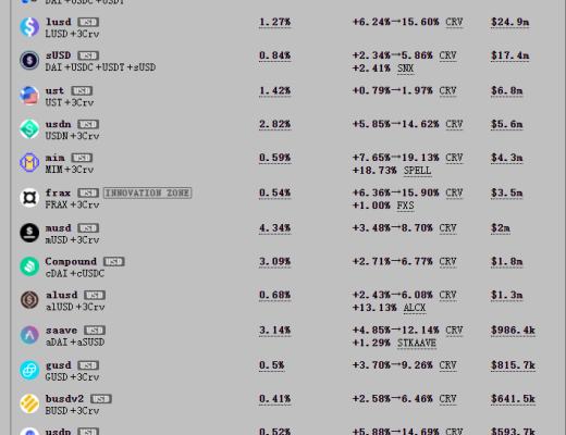 
      Uni V3进击下的CRV：深度解析Curve业务模式、竞争现状和当下估值参考资料