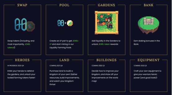 
      日增过万的Defi Kingdoms 是如何把Defi塞进像素Game里？