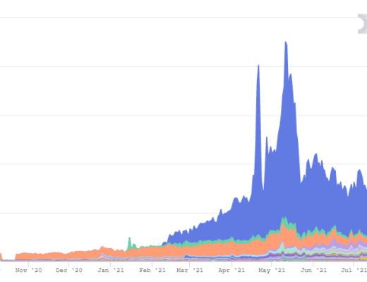 
      Uni V3进击下的CRV：深度解析Curve业务模式、竞争现状和当下估值参考资料