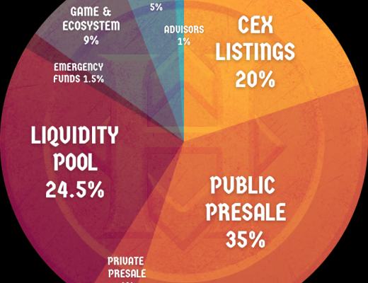 
      黑暗风战斗打金：BNB Heroes（BNBH）