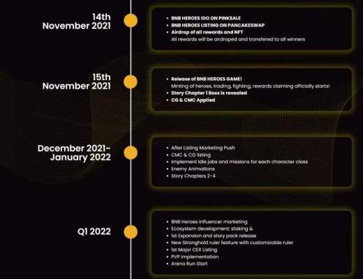 
      黑暗风战斗打金：BNB Heroes（BNBH）