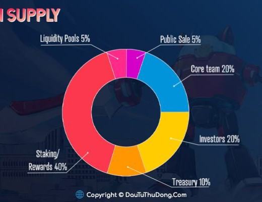 
      Nyan Heroes：元宇宙大逃杀游戏