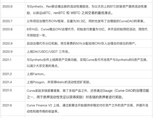 
      Uni V3进击下的CRV：深度解析Curve业务模式、竞争现状和当下估值参考资料