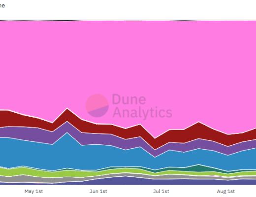 
      Uni V3进击下的CRV：深度解析Curve业务模式、竞争现状和当下估值参考资料