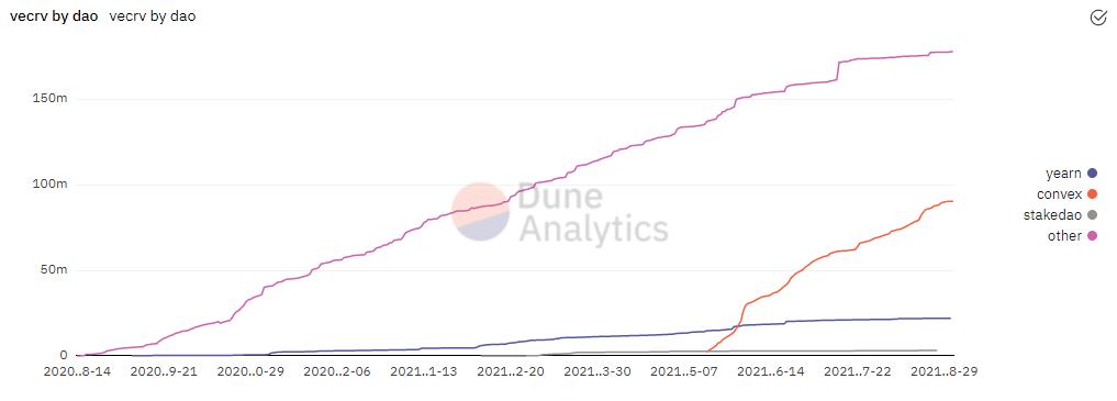 
      Uni V3进击下的CRV：深度解析Curve业务模式、竞争现状和当下估值参考资料