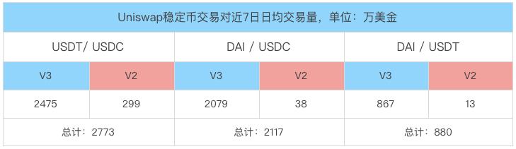 
      Uni V3进击下的CRV：深度解析Curve业务模式、竞争现状和当下估值参考资料