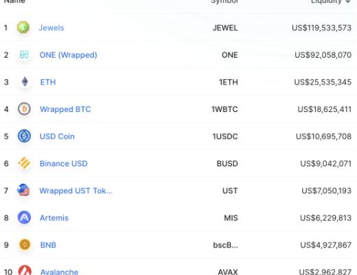 
      日增过万的Defi Kingdoms 是如何把Defi塞进像素Game里？