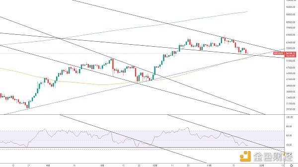
      金色趋势丨BTC楔形三角整理 酝酿后续变盘
