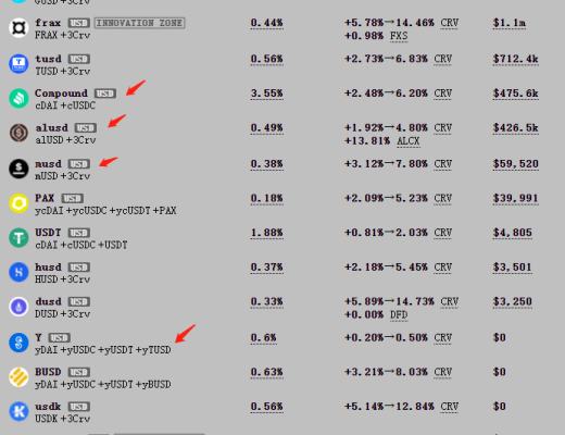 
      Uni V3进击下的CRV：深度解析Curve业务模式、竞争现状和当下估值参考资料