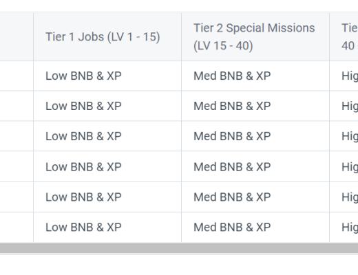 
      黑暗风战斗打金：BNB Heroes（BNBH）