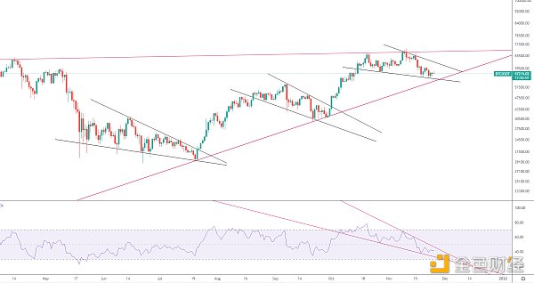 
      金色趋势丨BTC酝酿大级别爆发？