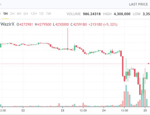 
      印度拟禁私人加密货币 推央行数字货币